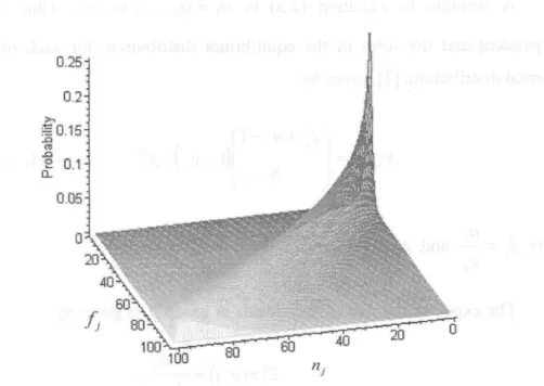 Figure 2.3  Variation of the parameters  / ;  and « y  for equation (2.14), where g  f  =0.5