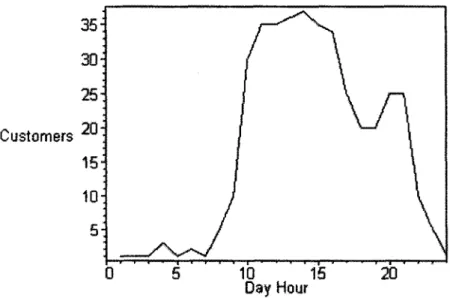 Figure 3.1  Attractor function of an industrial area