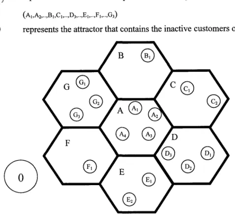 Figure 3. 4  Cells and attractors representation