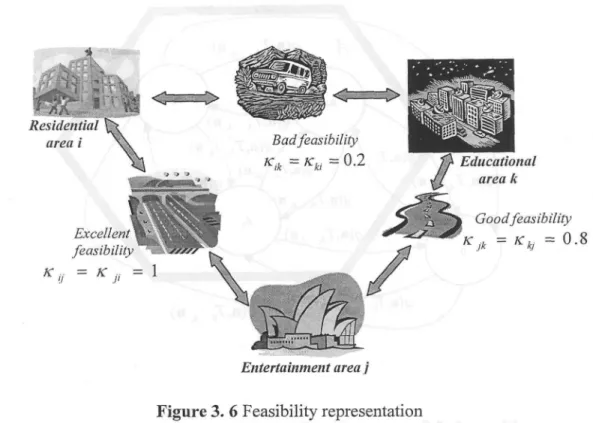 Figure 3. 6  Feasibility representation