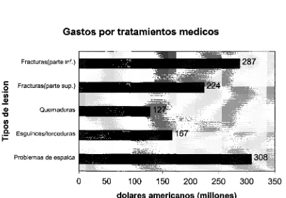 Figura 4.1