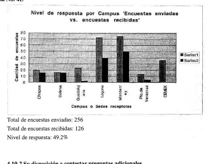 Tabla No. 4E