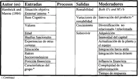 Tabla I. Resumen de los modelos de grupos (Luce; 1998).