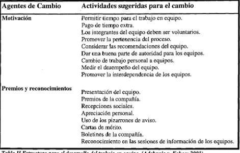 Tabla II Estructura para el desarrollo del trabajo en equipo. (Adebanjo y Kehoe; 2001).