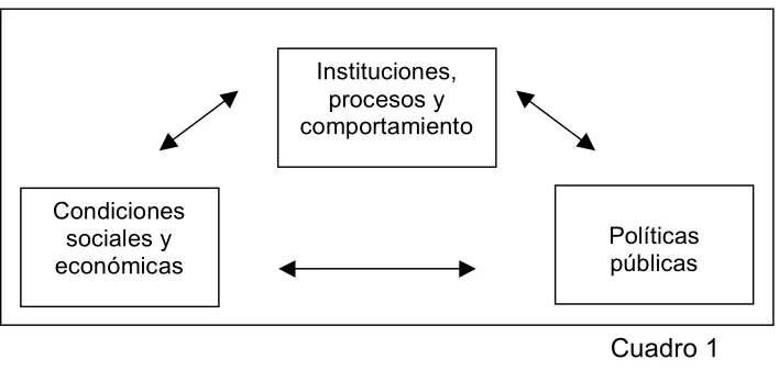   Cuadro 1 