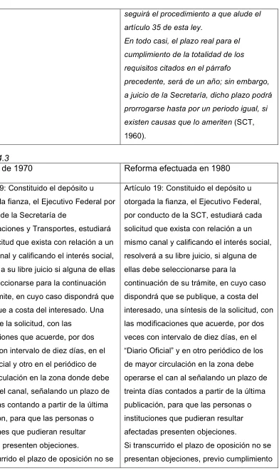 Cuadro 4.3 Reforma de 1970 