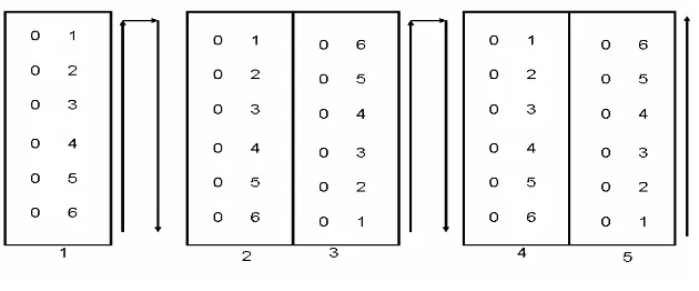 Figura 1. Codificación por estantería 