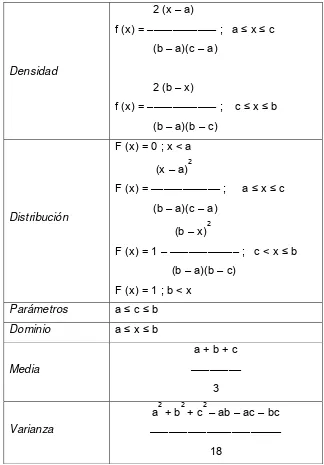 Tabla 1. Parámetros de la Distribución Triangular 