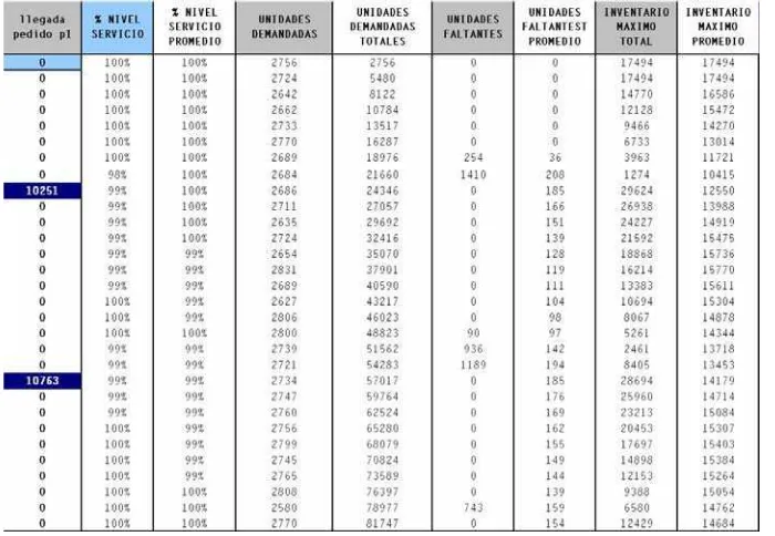 Tabla 8. Valores iniciales Escenario 1 política 2 