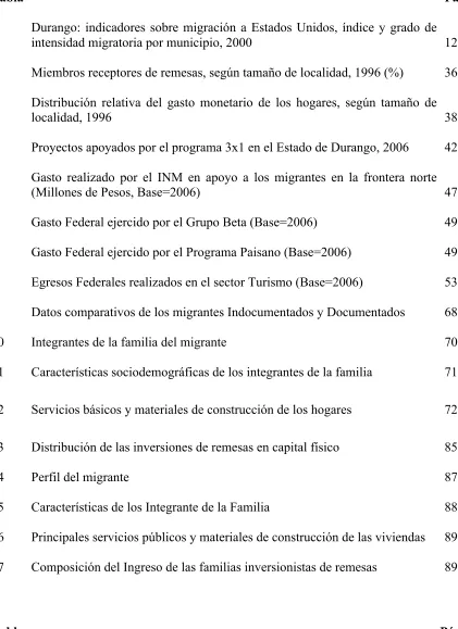 Tabla  