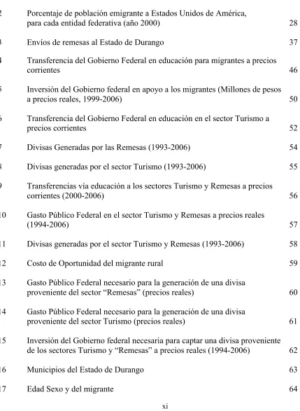 Figura  