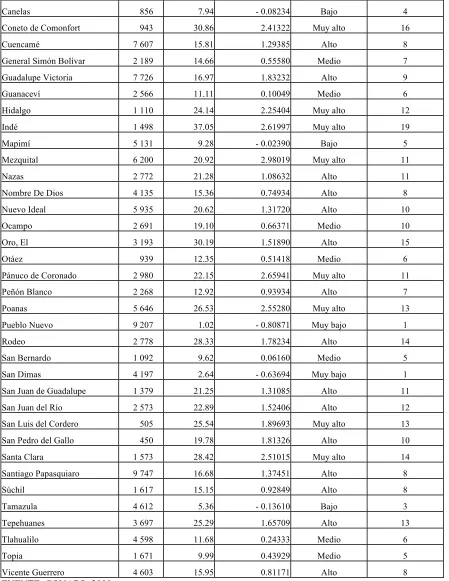 Tabla 1. Continuación   