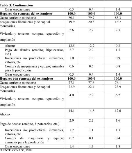 Tabla 3. Continuación  