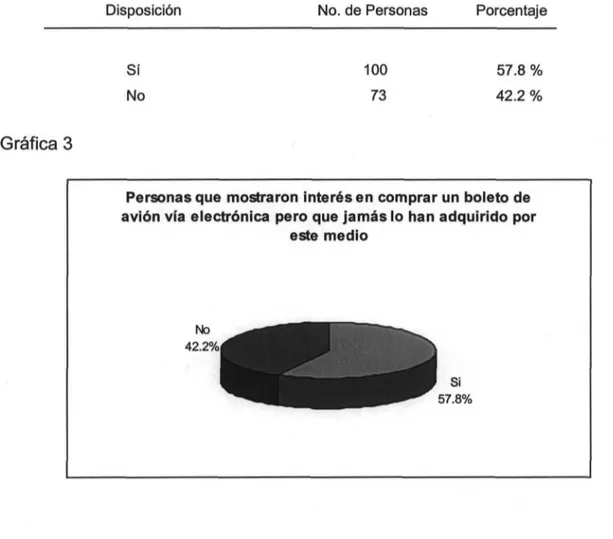 Tabla 6. Personas que mostraron interés en comprar un boleto de avión vía electrónica pero que jamás lo han adquirido por este medio