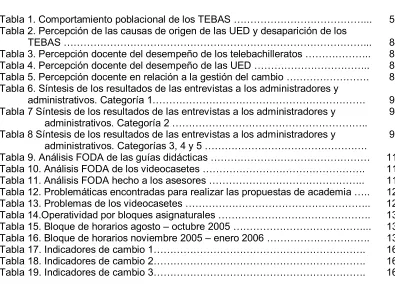 Tabla 1. Comportamiento poblacional de los TEBAS …………………………………... 