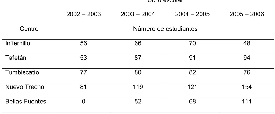 Tabla 1 