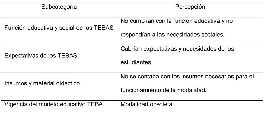 Tabla 3. 