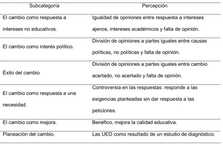 Tabla 5 Percepción docente en relación a la gestión del cambio. 