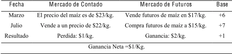 Cuadro 4.2. 1 Ejemplo de la Función de la Base.