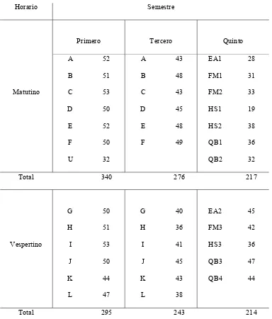 Tabla 3.1 Distribución de los estudiantes de la Preparatoria 20-30 por  