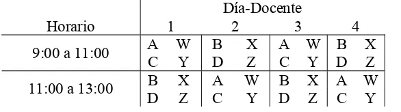 Tabla 3.4 Asignación de docentes y horarios al grupo experimental y de control 