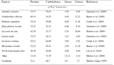 Cuadro 4.2. Composición macronutrimental, reportada por distintos autores, de especies de hongos silvestres comestibles silvestres comercializados en mercados de Valles Centrales de Oaxaca comparados con maíz y cacahuate