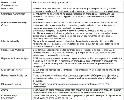 Tabla 1  