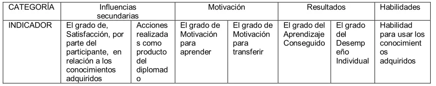 Tabla 4 