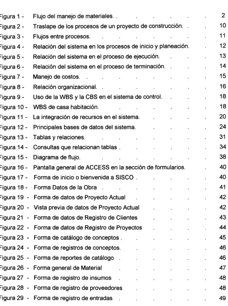Figura 1 ­ 