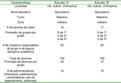 Tabla 1 