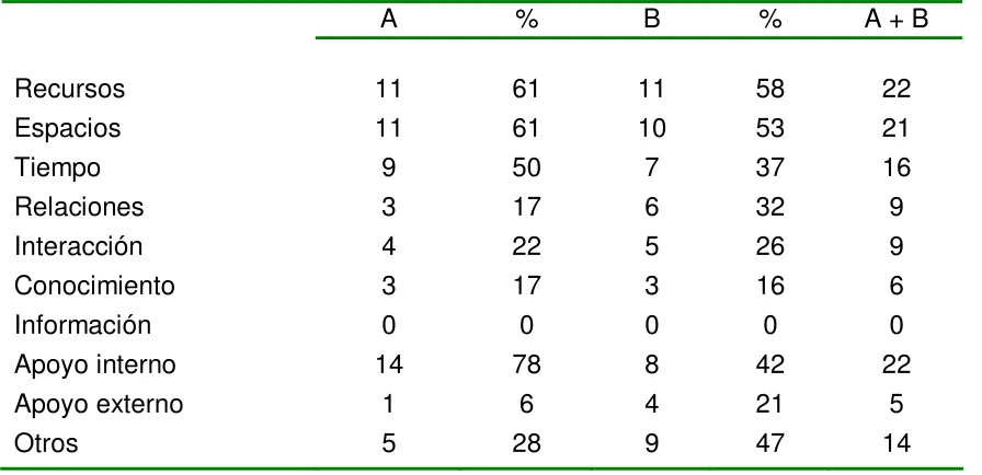 Tabla 2 
