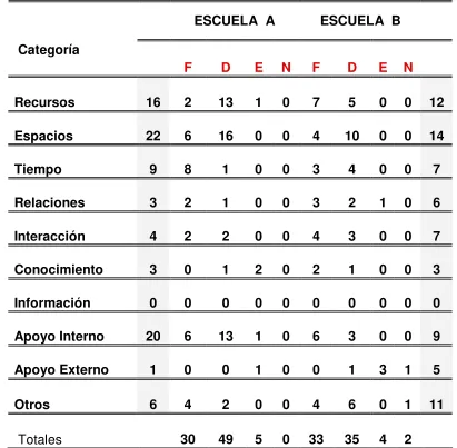 Tabla 3 