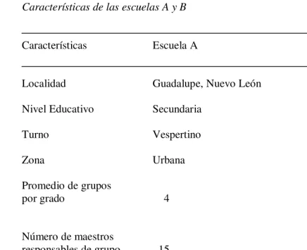 Tabla 1 Características de las escuelas A y B 
