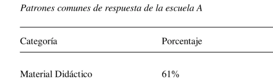 Tabla 2  
