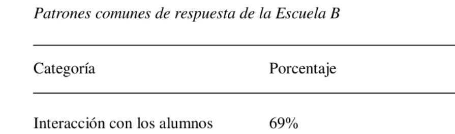 Tabla 4  