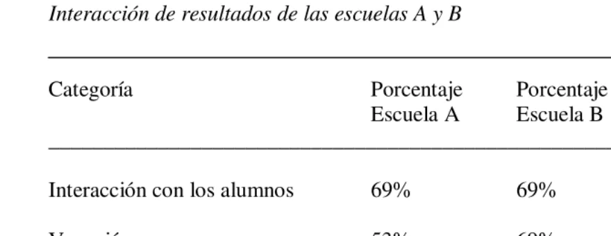 Tabla 6  