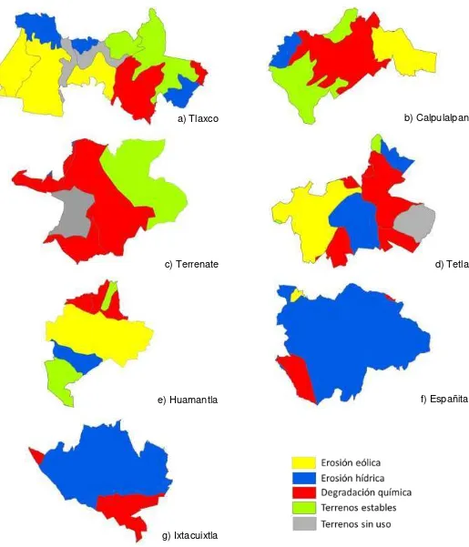 Figura 3. Tipos de degradación dominante en siete municipios de Tlaxcala. 