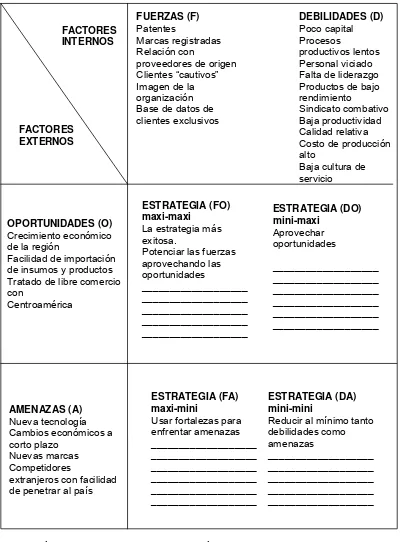 Figura 3. Análisis FODA (Figura tomada de Hernández, 2006). 