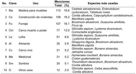 Cuadro 8.15.  