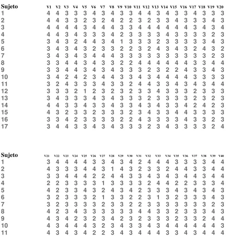 Tabla 2 