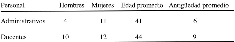 Tabla 3: Datos Demográficos Reportados 