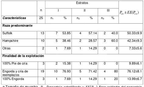 Cuadro 4. Proporción de razas predominantes y finalidad de las explotaciones ovinas en los rebaños del sur del Distrito Federal, según estratos