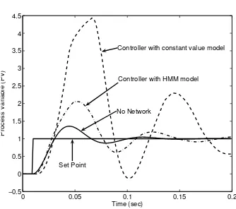 Figure 7.9: Estimator using constant-value time delay model vs estima-tor using HMM time delay model in medium network load