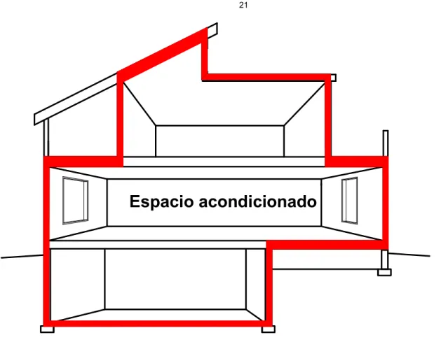 Fig. II.1: Representación de las partes de un edificio en las cuales pueden ocurrir pérdidas de  calor