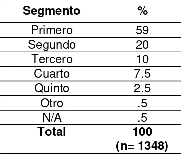 Tabla 2   Número de notas que se presentan por segmento 