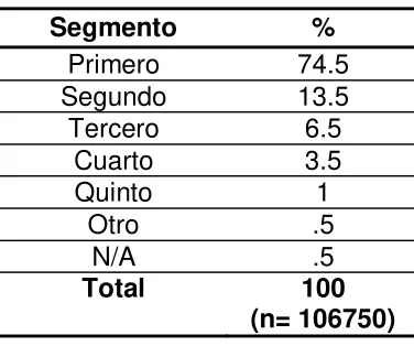 Tabla 3   Duración de cada segmento en segundos 