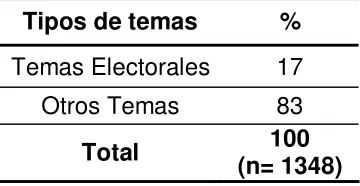 Tabla 5.   