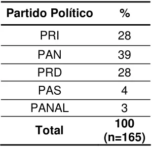 Tabla 8.  