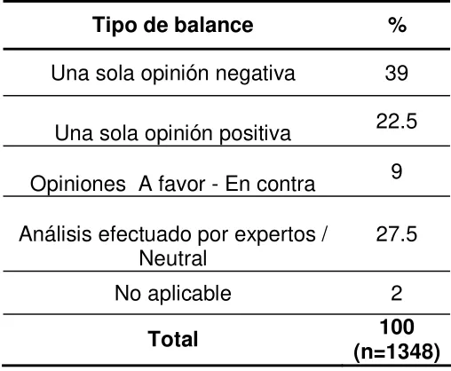 Tabla 11. 