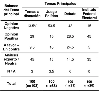 Tabla 12.  